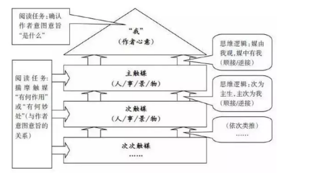 1521437365932025.png blob.png